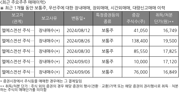 LS마린솔루션