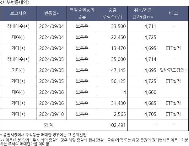 코람코라이프인프라리츠