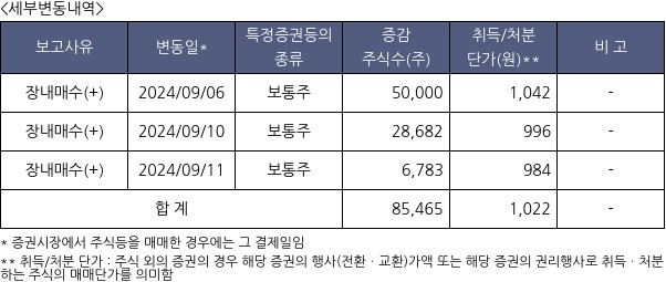 TS인베스트먼트