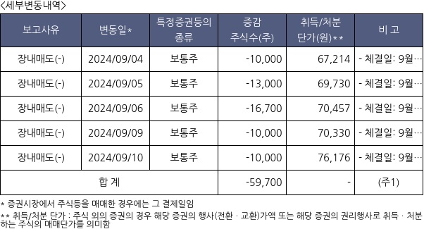 한국콜마