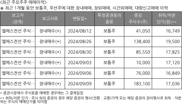 LS마린솔루션