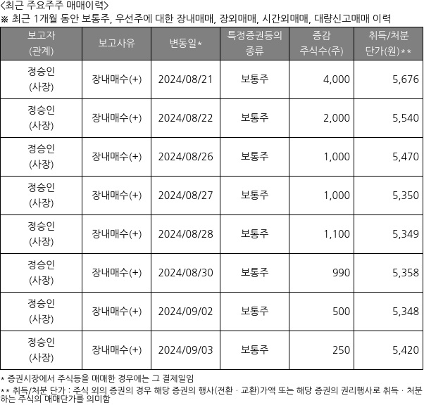 한성기업