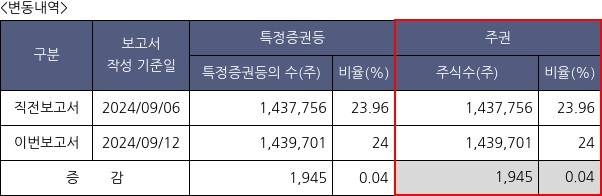 대한약품