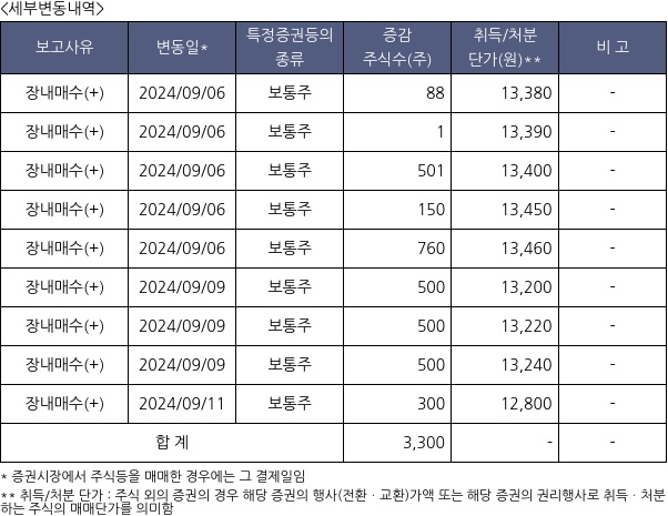 일양약품