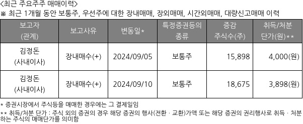 잉크테크