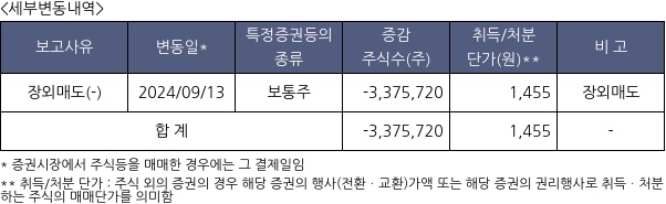 씨유메디칼