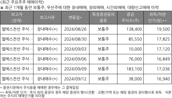 LS마린솔루션