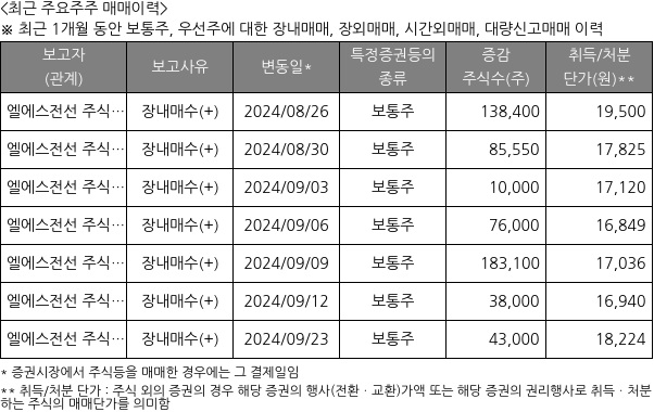 LS마린솔루션