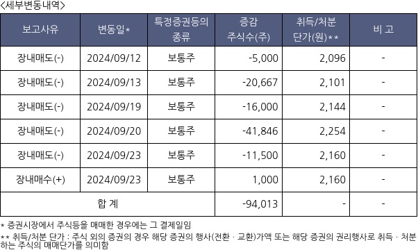 비스토스