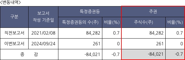 에프앤가이드