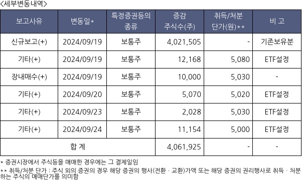 코람코더원리츠