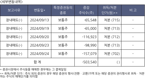 좋은사람들