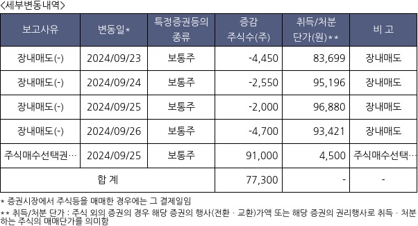 보로노이