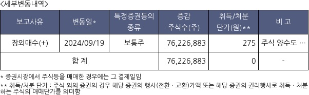 현대사료