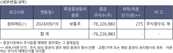 현대사료