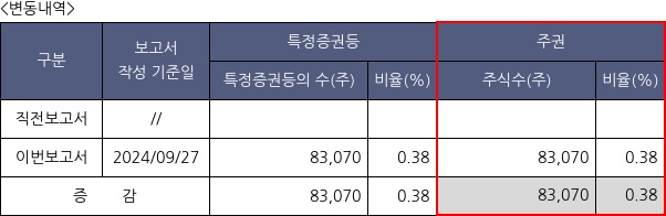 에스에이티이엔지