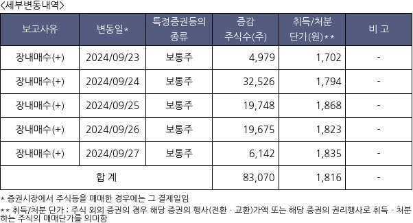 에스에이티이엔지