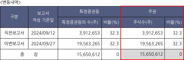 DN오토모티브