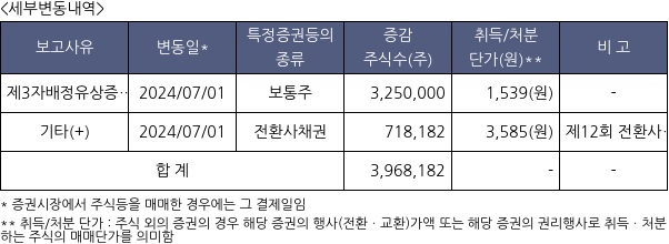 빛과전자