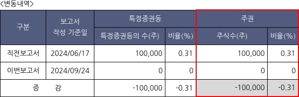 모비스