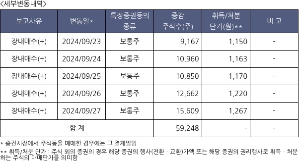 파인디앤씨