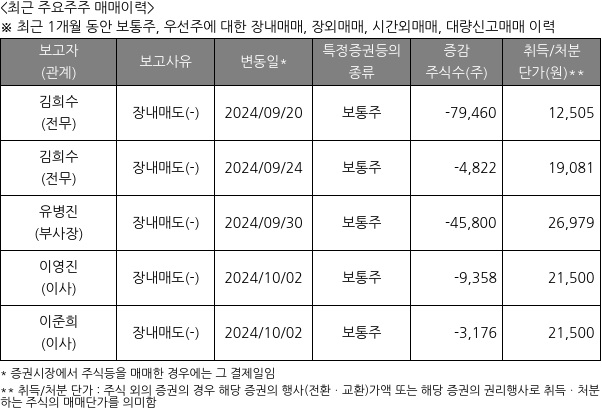 에프앤가이드