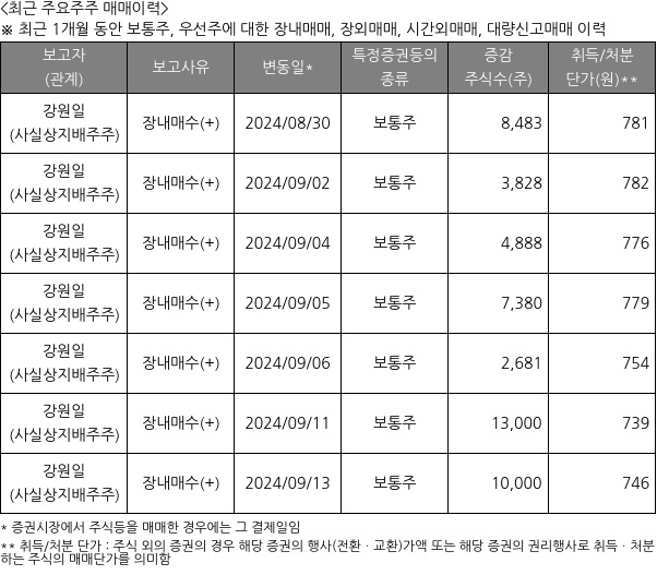 파인텍