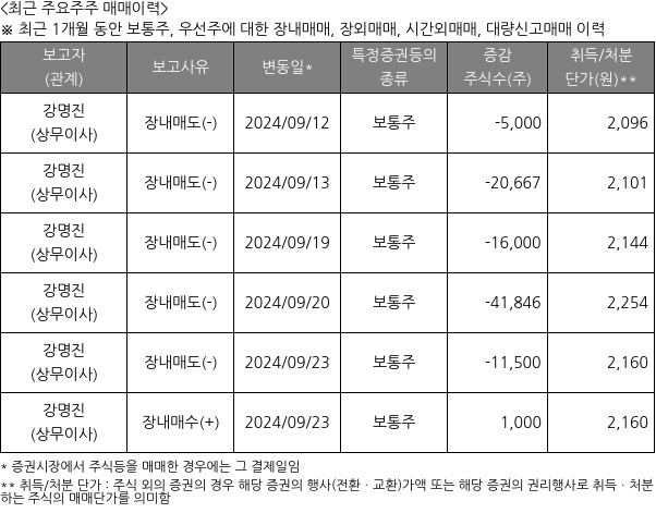 비스토스