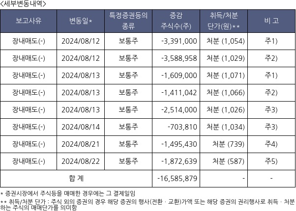 삼부토건