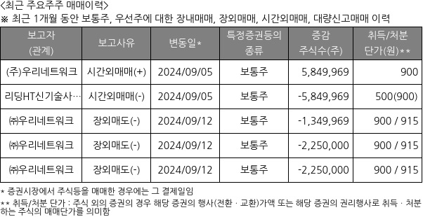 하이트론씨스템즈