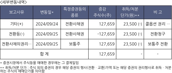 서진시스템