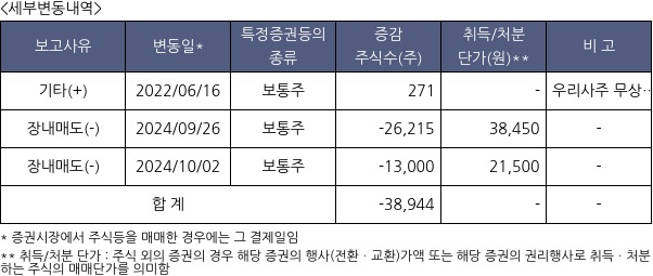 에프앤가이드