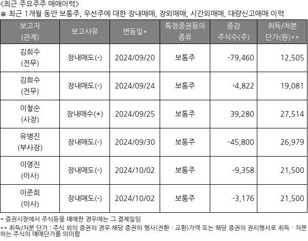 에프앤가이드