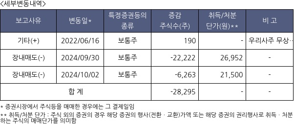 에프앤가이드