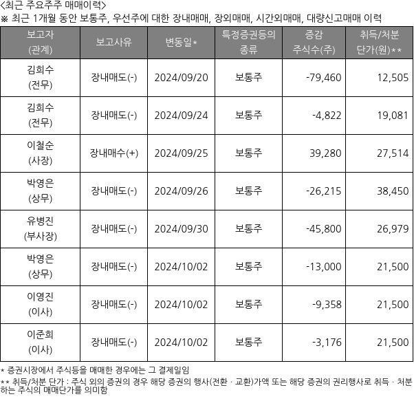 에프앤가이드