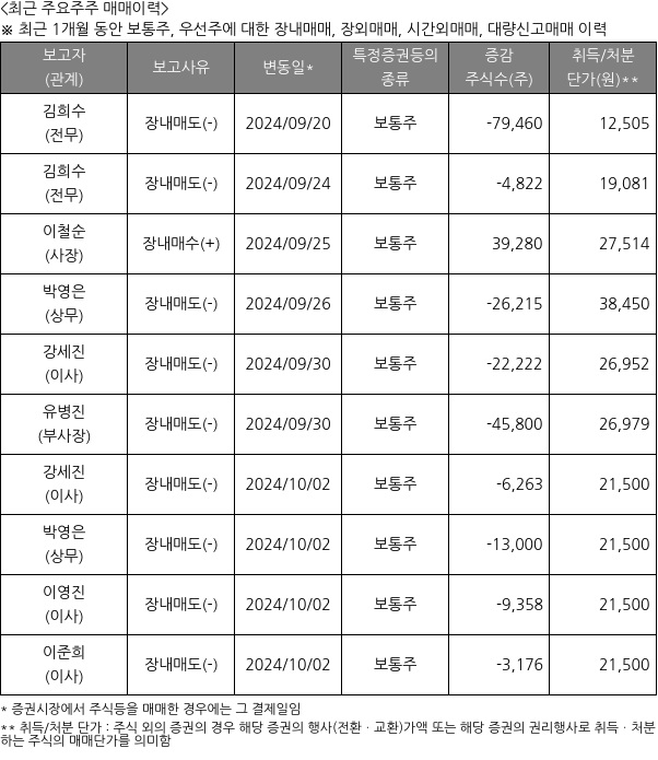 에프앤가이드