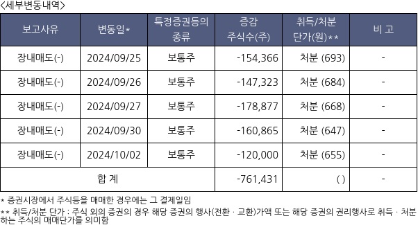 좋은사람들