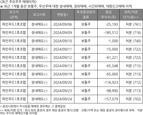 좋은사람들