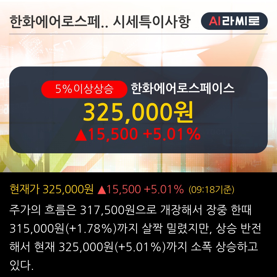 한화에어로스페이스(012450) : 씽크풀
