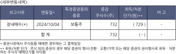 형지I&C