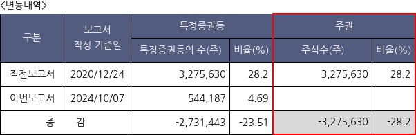 프리시젼바이오