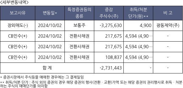 프리시젼바이오