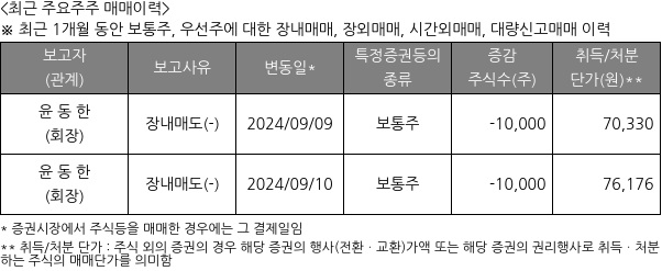 한국콜마