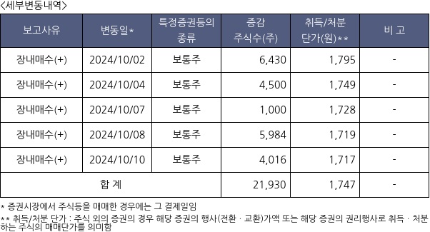 에스에이티이엔지