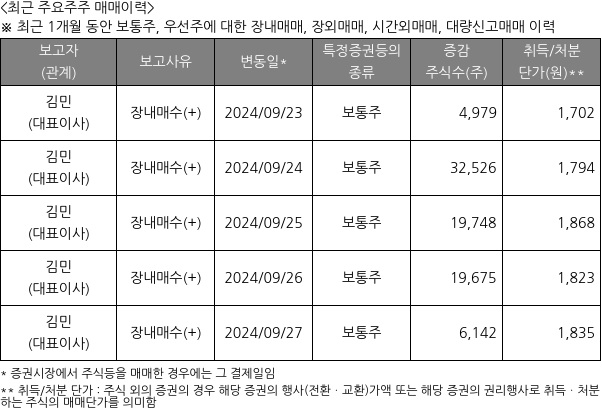 에스에이티이엔지