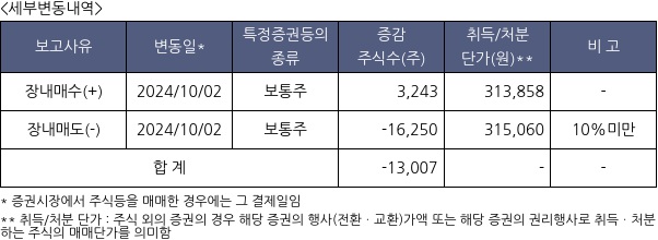 한미약품