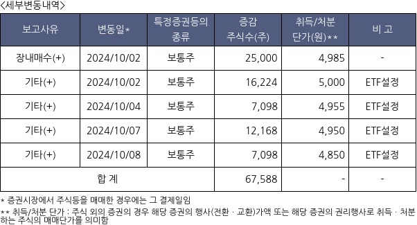 코람코더원리츠