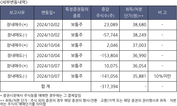 이수페타시스