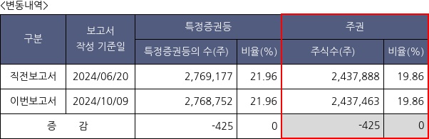 나노신소재