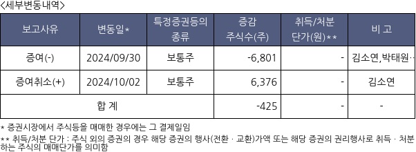 나노신소재